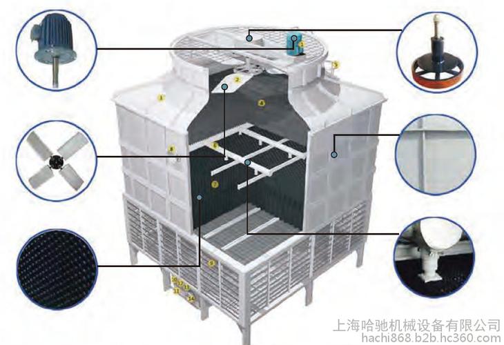上海本研冷却设备有限公司 产品展厅 >上海本研玻璃钢冷却塔 厂家销售