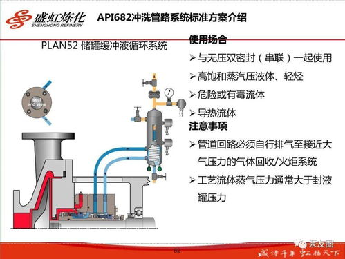 精品 140页盛虹炼化机械密封培训ppt